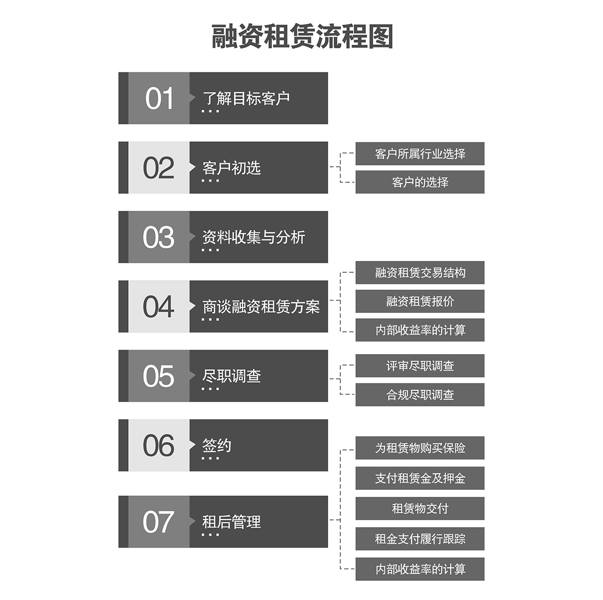 智能车库立体停车库融资倍莱流程图.jpg