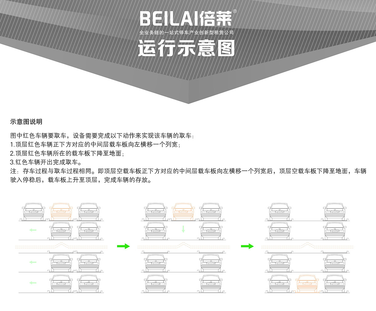 智能车库04四至六层PSH4-6升降横移机械立体停车运行示意图.jpg