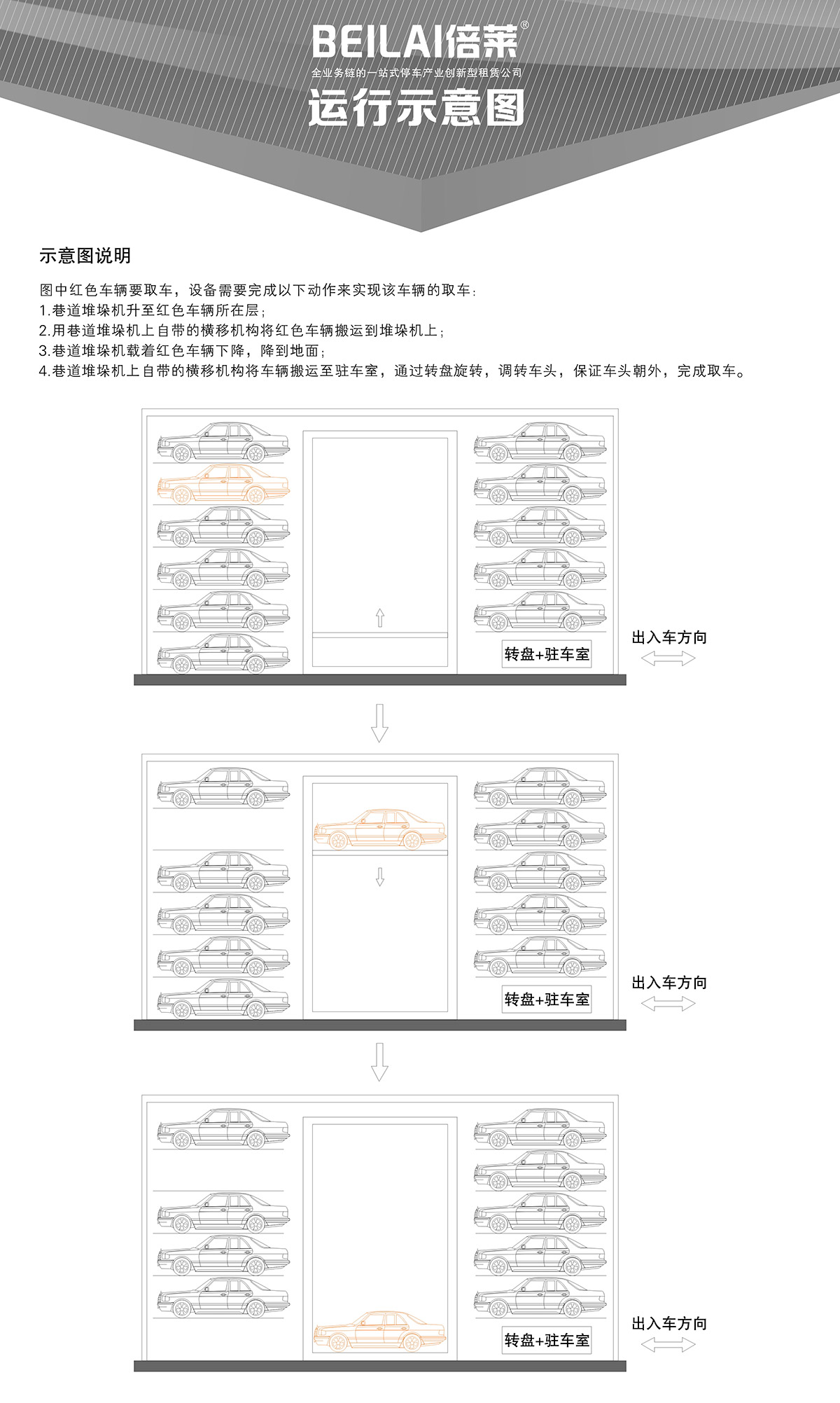 智能车库04巷道堆垛机械立体停车运行示意图.jpg